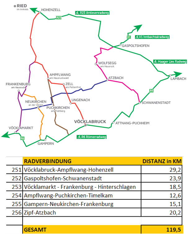 Karte und Radverbindungen